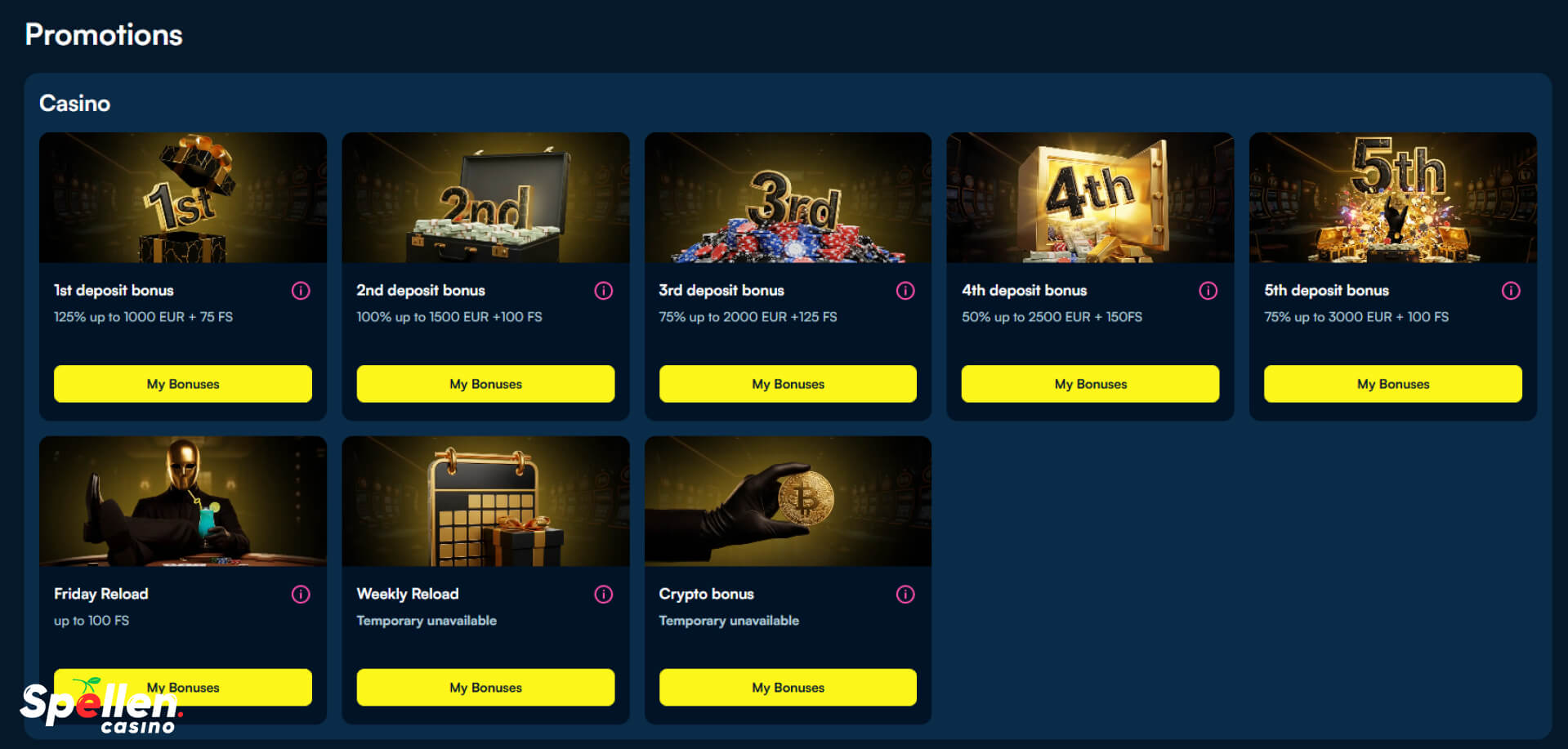 Aureonplay Bonussen en promoties